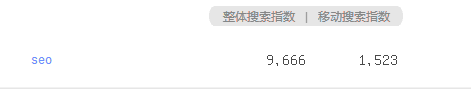 SEO指數