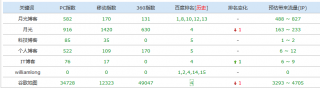 一篇文章是怎么把網站權重提到4的