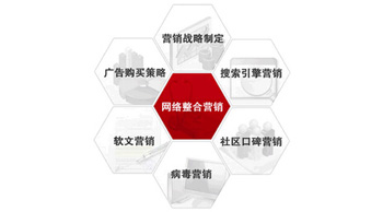 如何應對整合營銷中的棘手問題？