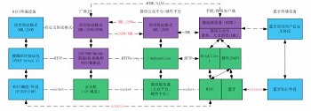 匯仁智杰通過一張圖，讓你讀懂基于微信硬件平臺(tái)的物聯(lián)網(wǎng)架構(gòu)