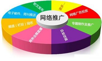 你知道網站推廣的思路是什么嗎？