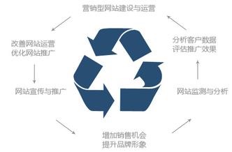匯仁智杰分享網站推廣的經驗