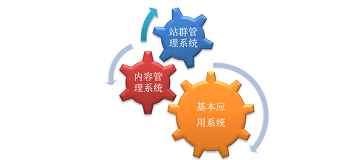在網站設計中幾種錯誤點
