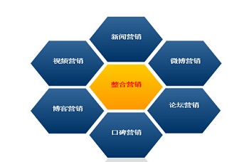 在北京常見的網(wǎng)絡(luò)推廣形式都有哪些呢