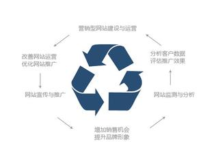 百度SEO優(yōu)化近期變化與未來方向