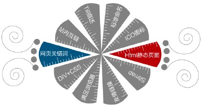 你知道一級網(wǎng)址與北京網(wǎng)站建設(shè)什么關(guān)系嗎？