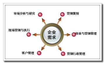 銷(xiāo)售類(lèi)企業(yè)如何做好網(wǎng)絡(luò)營(yíng)銷(xiāo)？