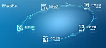 現在的網站建設行業是流行定制的時代