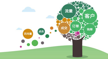 競價推廣有什么優勢？